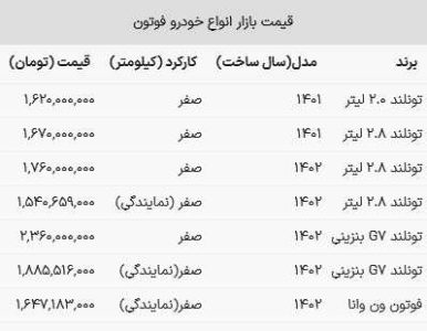 قیمت فوتون در بازار امروز 28 بهمن 1402