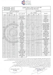 اعلام قیمت عمده انواع میوه و سبزی+جدول - خبرگزاری وایتال | اخبار ایران و جهان