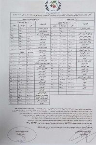 قیمت مصوب انواع میوه اعلام شد/ جدول قیمت