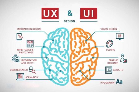 تفاوت ui و ux در چیست