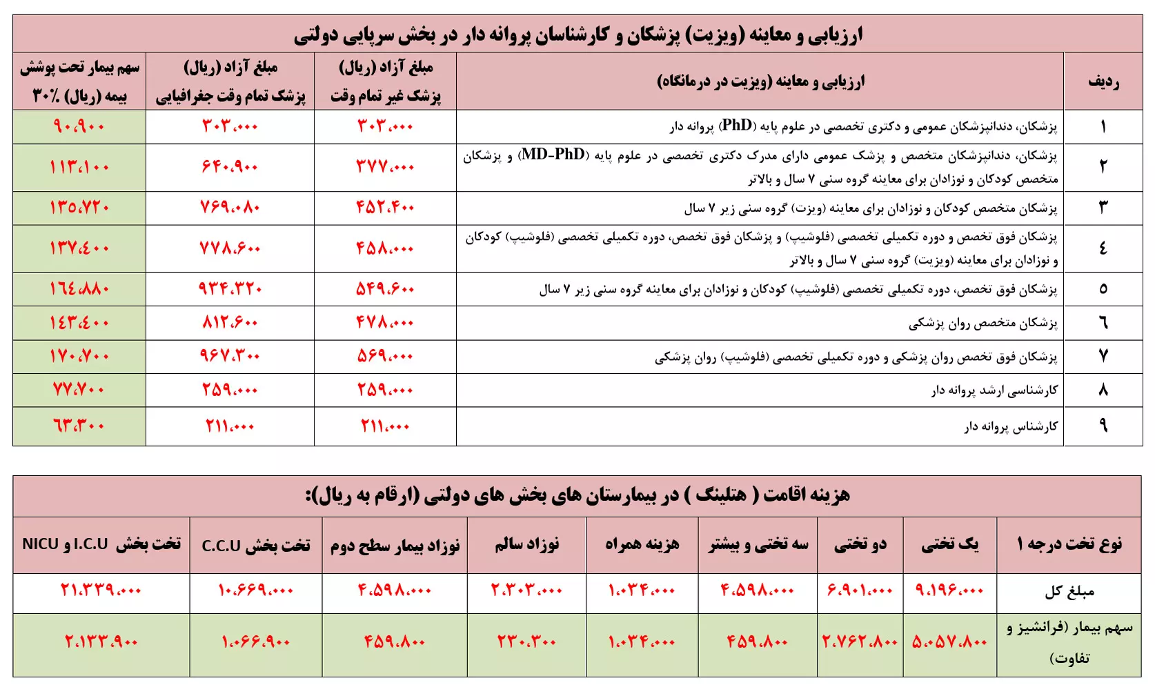 هزینه های بیمارستان شریعتی تهران : بررسی جامع و تخصصی