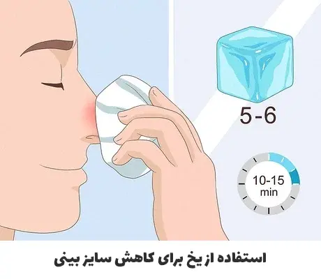 استفاده از کمپرس یخ