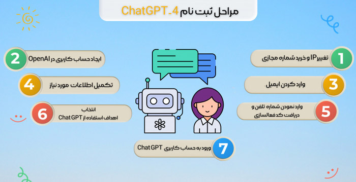 گام به گام ثبت نام ChatGPT در کمتر از ۵ دقیقه