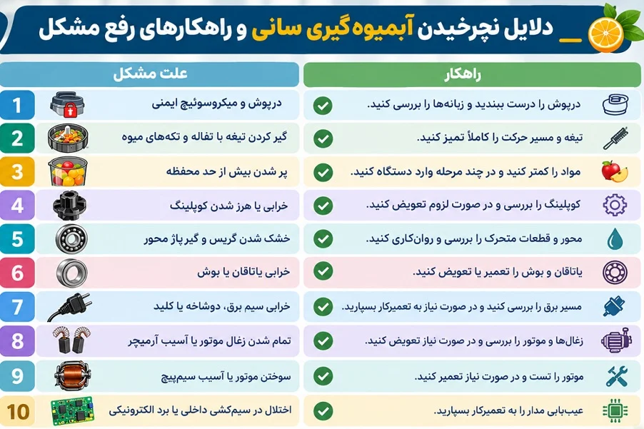 علت نچرخیدن آبمیوه گیری سانی